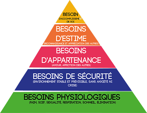 maslow